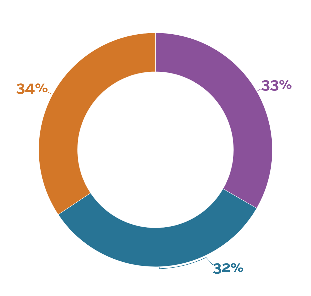 2022 Study: 50% of SMBs Have a Cybersecurity Plan in Place