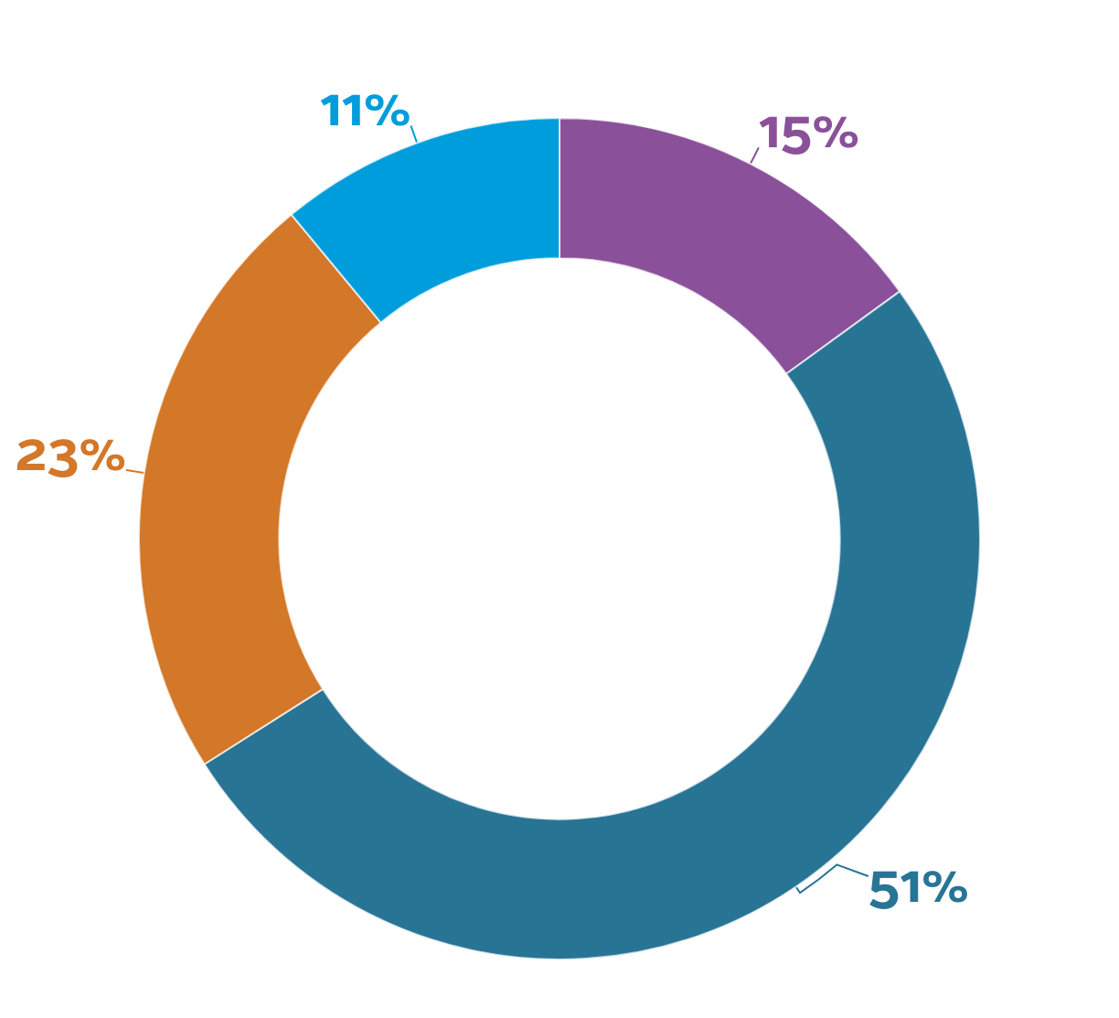 Insights: 46% of SMBs are using AI while growing their team in 2022