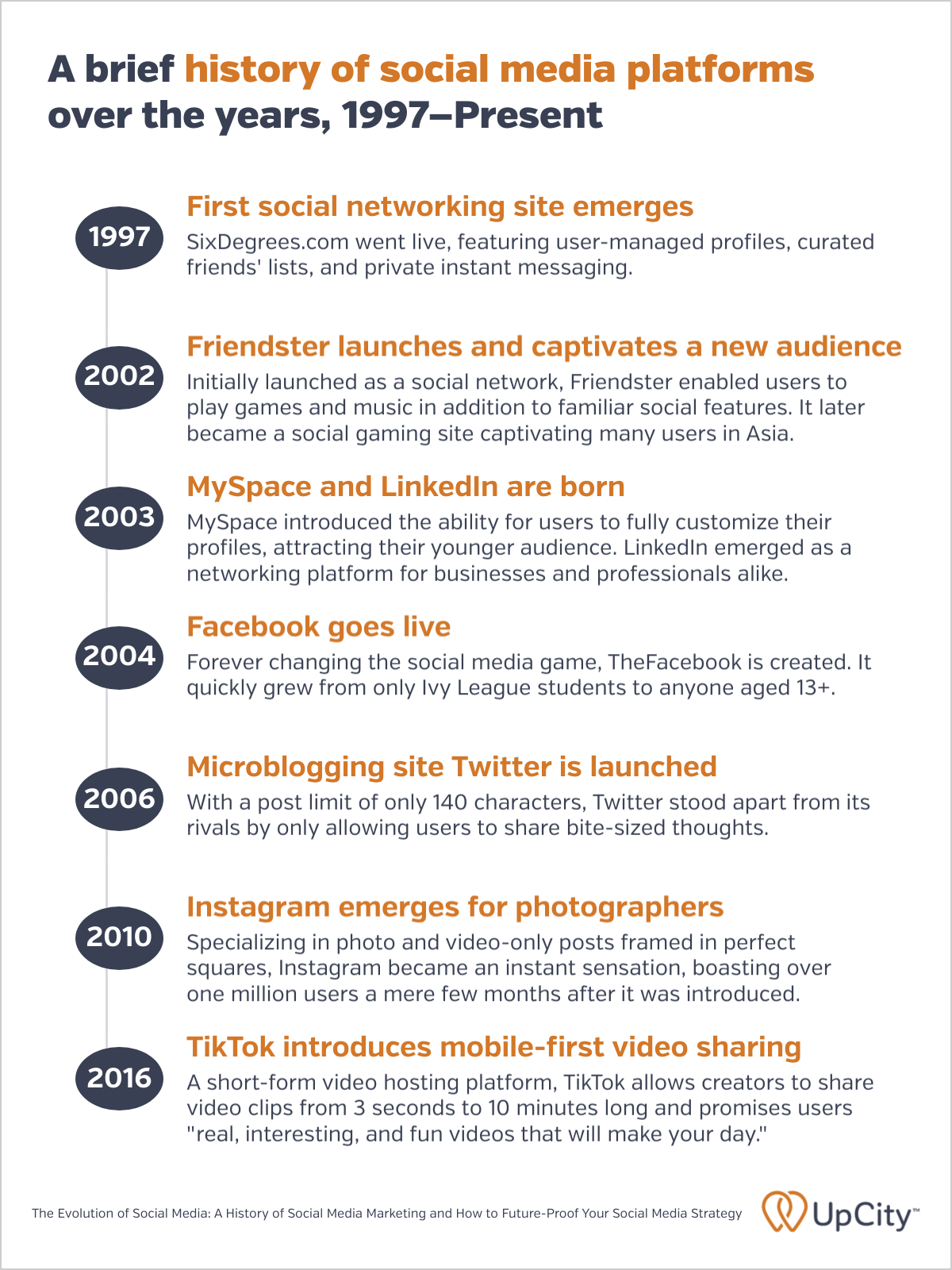 The Evolution of Social Media A History of Social Media Marketing and